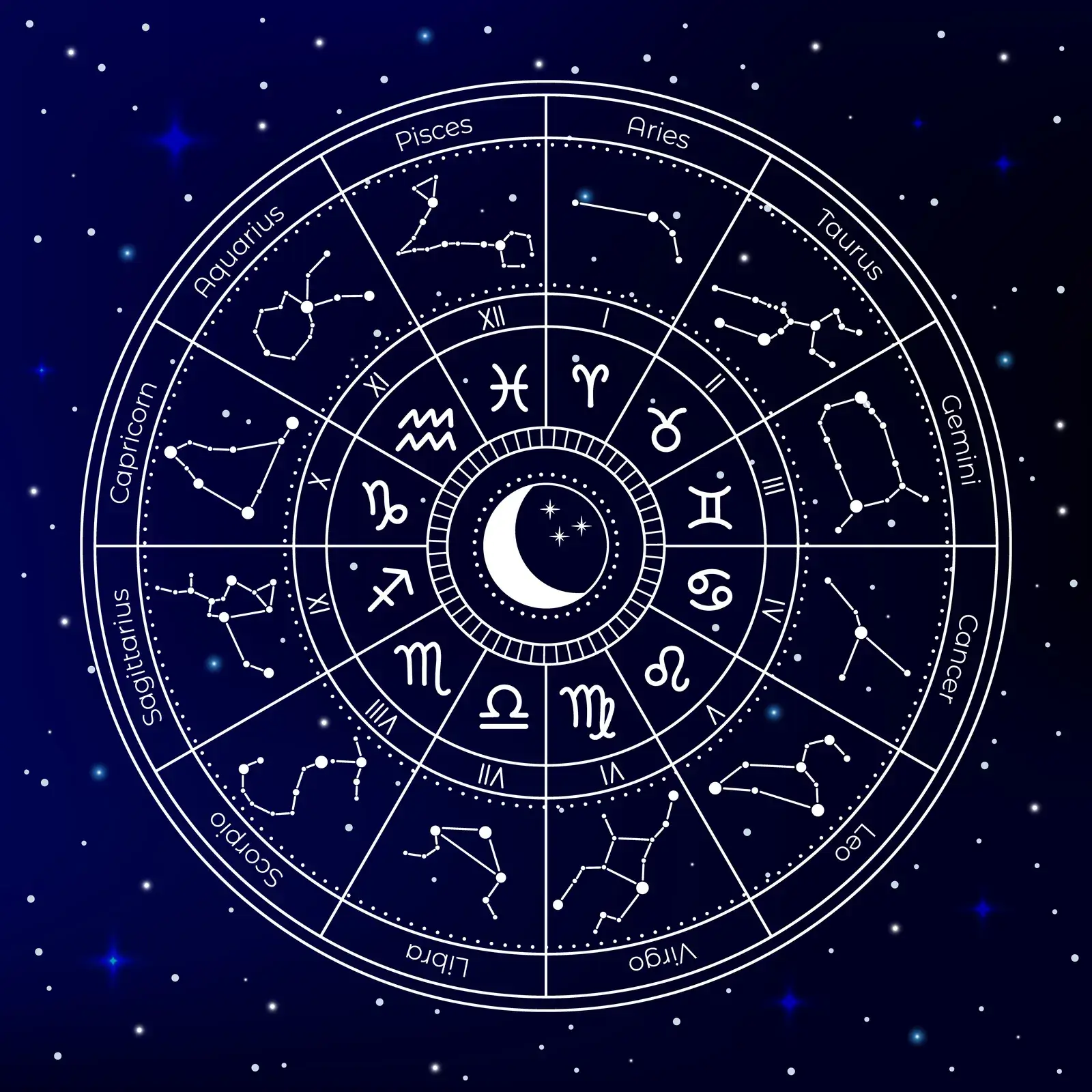 Full birth chart reading report